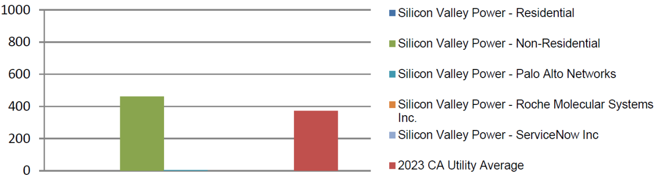 2023 Power Content Label Graph